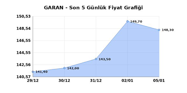 GARANTİ BANKASI (GARAN) 06 Ocak Salı 2026 G&uuml;nl&uuml;k Teknik Analiz 1