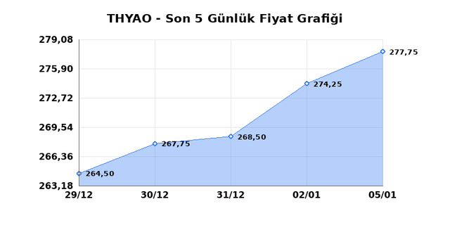 T&Uuml;RK HAVA YOLLARI (THYAO) 06 Ocak Salı 2026 G&uuml;nl&uuml;k Teknik Analiz 1
