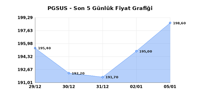 PEGASUS (PGSUS) 06 Ocak Salı 2026 G&uuml;nl&uuml;k Teknik Analiz 1