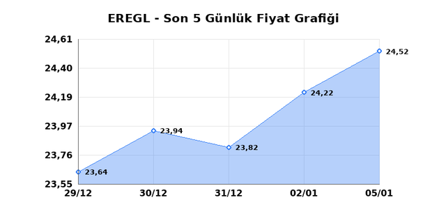 EREĞLİ DEMİR &Ccedil;ELİK (EREGL) 06 Ocak Salı 2026 G&uuml;nl&uuml;k Teknik Analiz 1