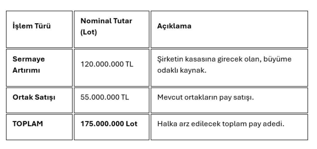 Borsa İstanbul da halka arz r&uuml;zgarı: Meysu Gıda talep topluyor 1