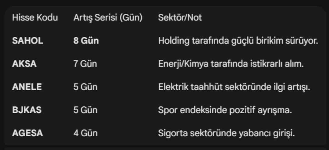 Yabancı yatırımcı portföyünde perakendede satış, holdinglerde alış dalgası 4