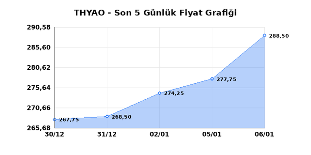 T&Uuml;RK HAVA YOLLARI (THYAO) 07 Ocak &Ccedil;arşamba 2026 G&uuml;nl&uuml;k Teknik Analiz 1