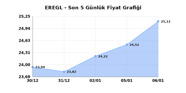 EREĞLİ DEMİR &Ccedil;ELİK (EREGL) 07 Ocak &Ccedil;arşamba 2026 G&uuml;nl&uuml;k Teknik Analiz 1