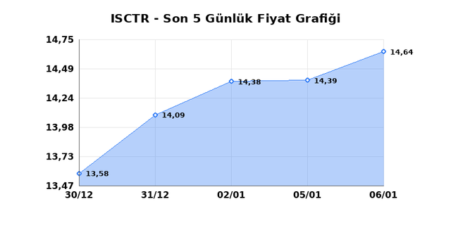 İŞ BANKASI (C) (ISCTR) 07 Ocak &Ccedil;arşamba 2026 G&uuml;nl&uuml;k Teknik Analiz 1