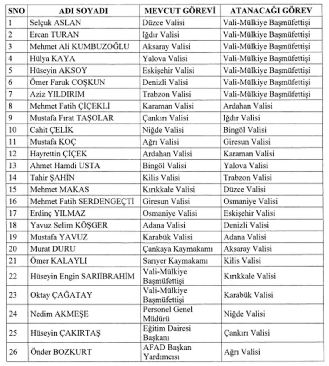 Valilik kararnamesi yayımlandı: 7 ilin valisi merkeze &ccedil;ekildi, 19 ile yeni vali atandı 1