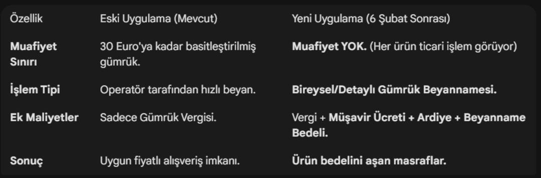 Yurt dışından ucuza alışveriş devri resmen kapandı: G&uuml;mr&uuml;k muafiyeti kaldırıldı! 3