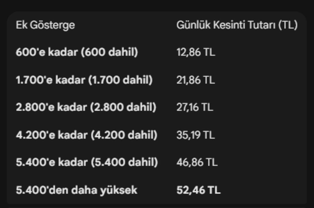 Memur ve s&ouml;zleşmeli personelin yemek &uuml;cretleri belli oldu 3