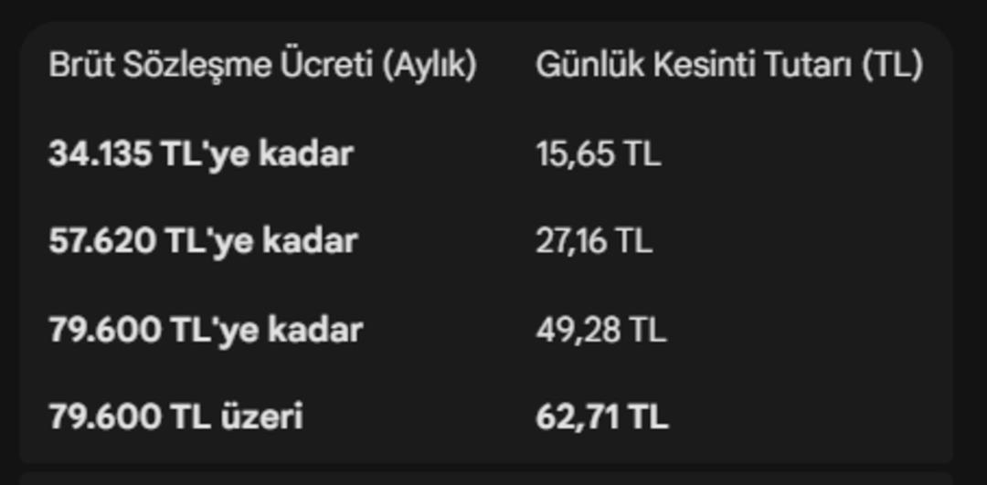 Memur ve s&ouml;zleşmeli personelin yemek &uuml;cretleri belli oldu 4
