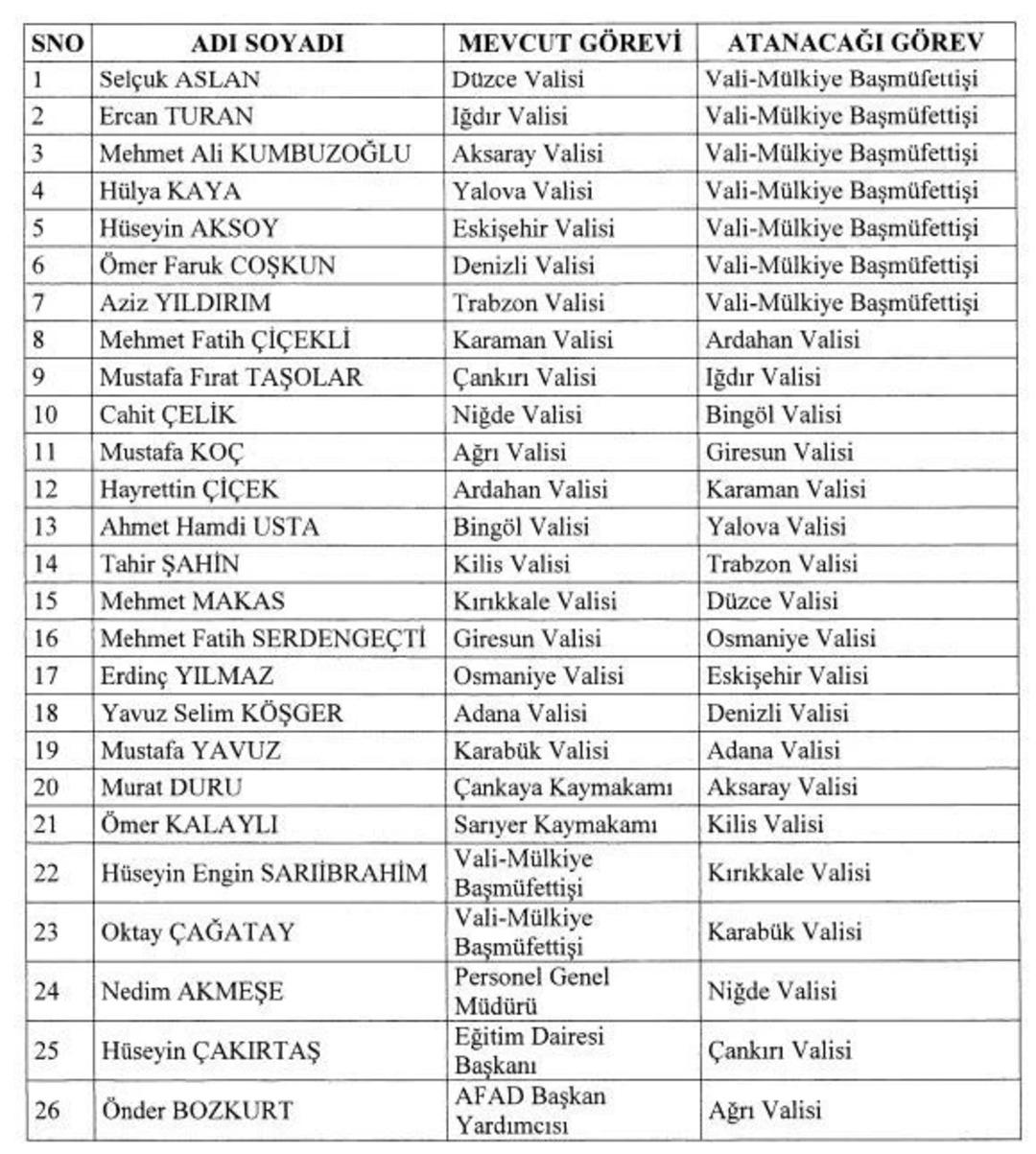 19 ilin valisi değişti, 7 vali merkeze çekildi 1