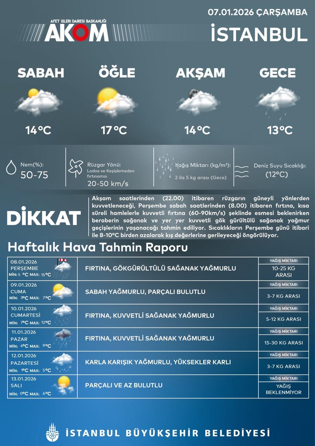 Meteoroloji uyardı: Fırtına, &ccedil;ığ, sağanak! AKOM, İstanbul i&ccedil;in saat verdi 2