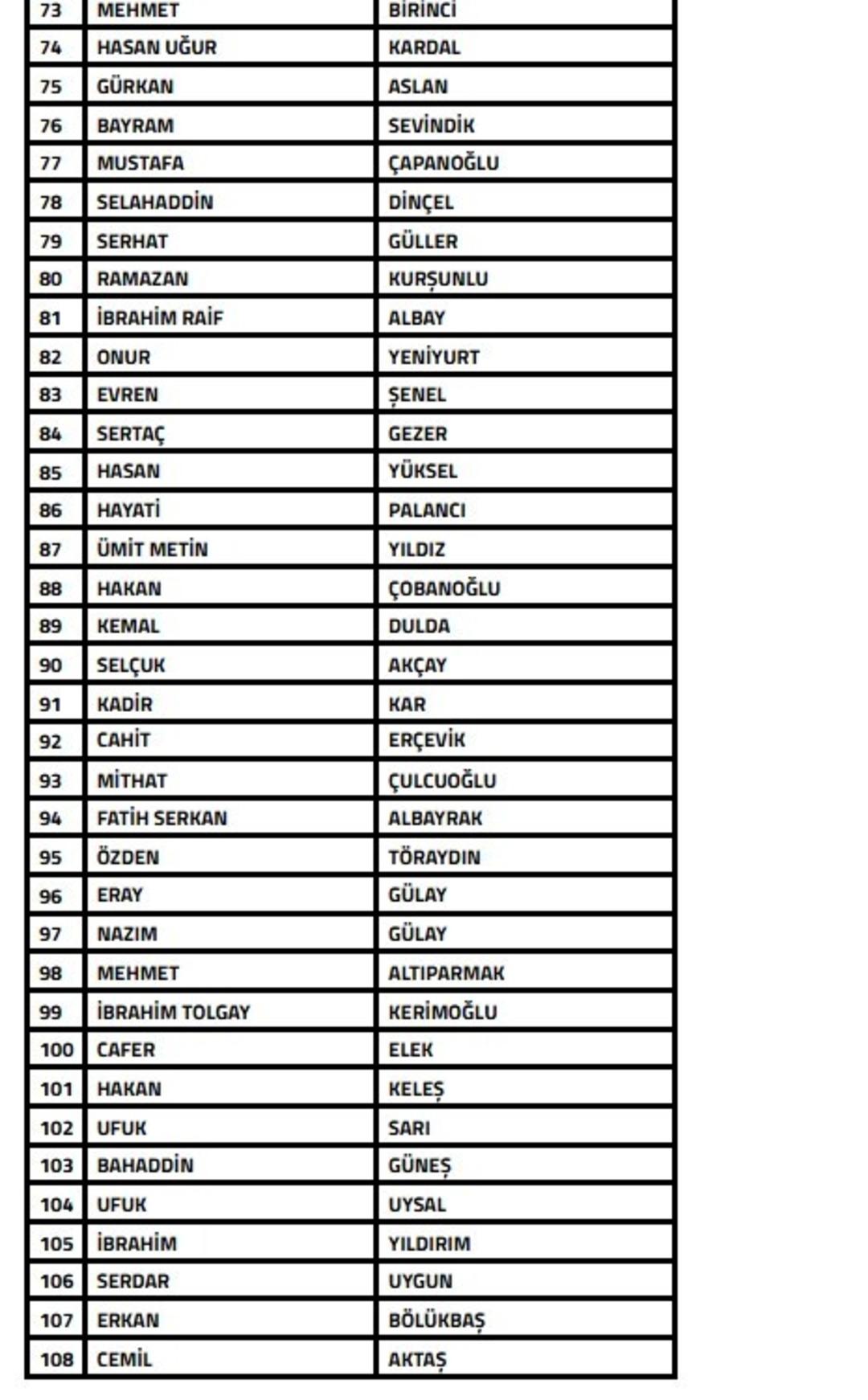 SON DAKİKA | 108 teknik sorumlu ve 104 menajer PFDK ya sevk edildi! Dikkat çeken isimler listede 3