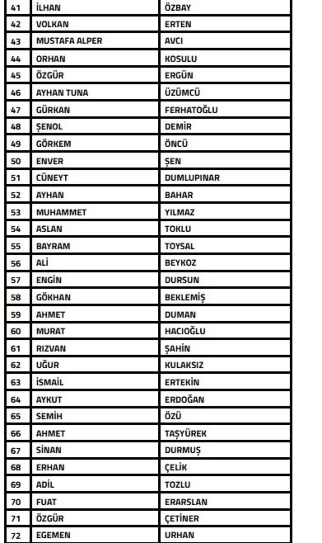 SON DAKİKA | 108 teknik sorumlu ve 104 menajer PFDK ya sevk edildi! Dikkat çeken isimler listede 2