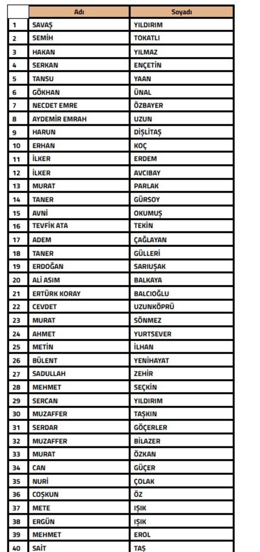 SON DAKİKA | 108 teknik sorumlu ve 104 menajer PFDK ya sevk edildi! Dikkat çeken isimler listede 1