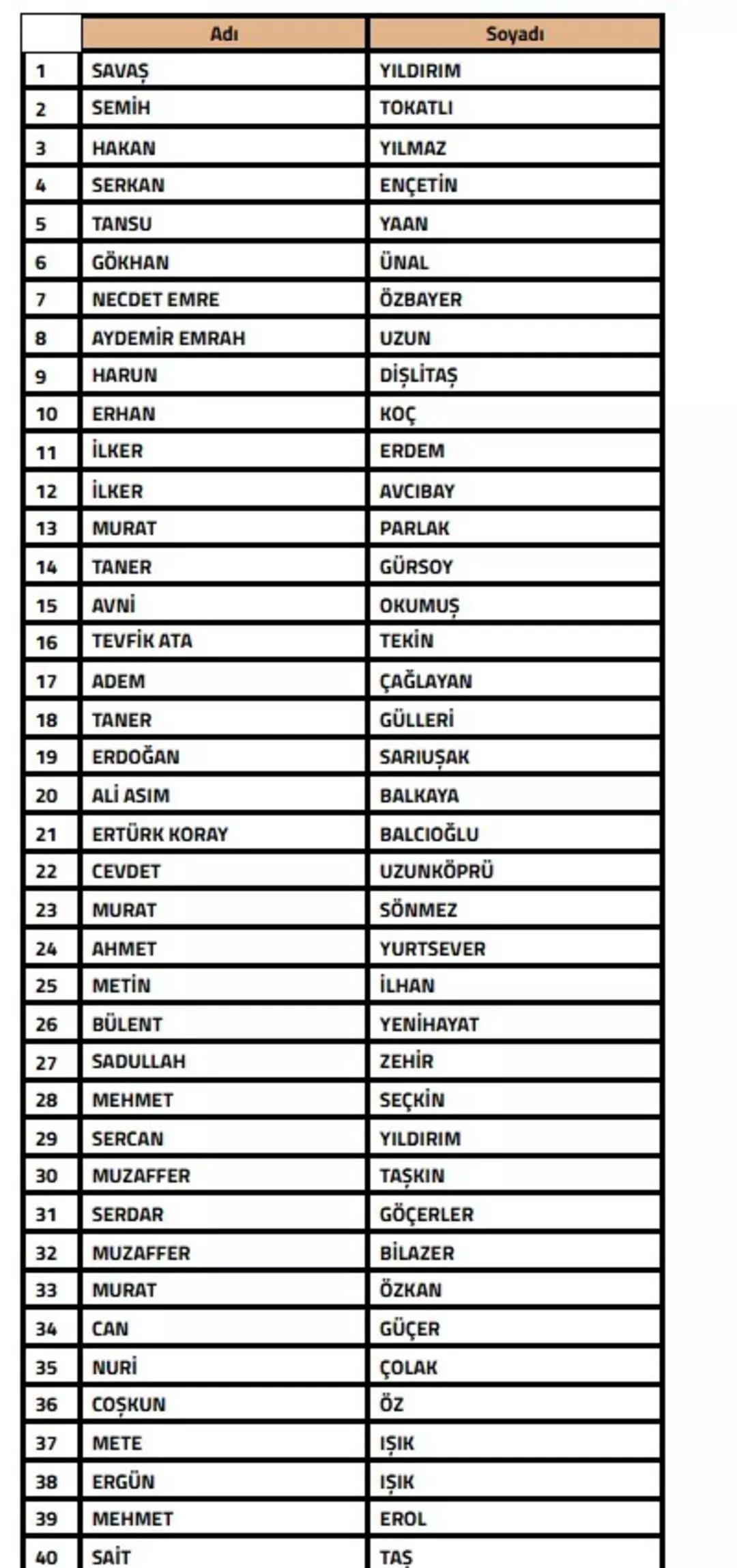Futbolda bahis soruşturması! 108 teknik sorumlu PFDK ya sevk edildi 1