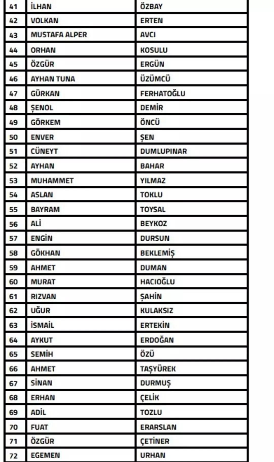 Futbolda bahis soruşturması! 108 teknik sorumlu PFDK ya sevk edildi 2