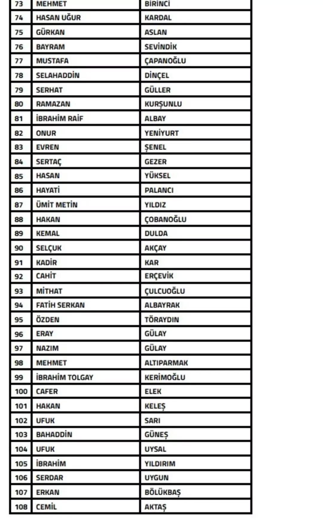 Futbolda bahis soruşturması! 108 teknik sorumlu PFDK ya sevk edildi 3