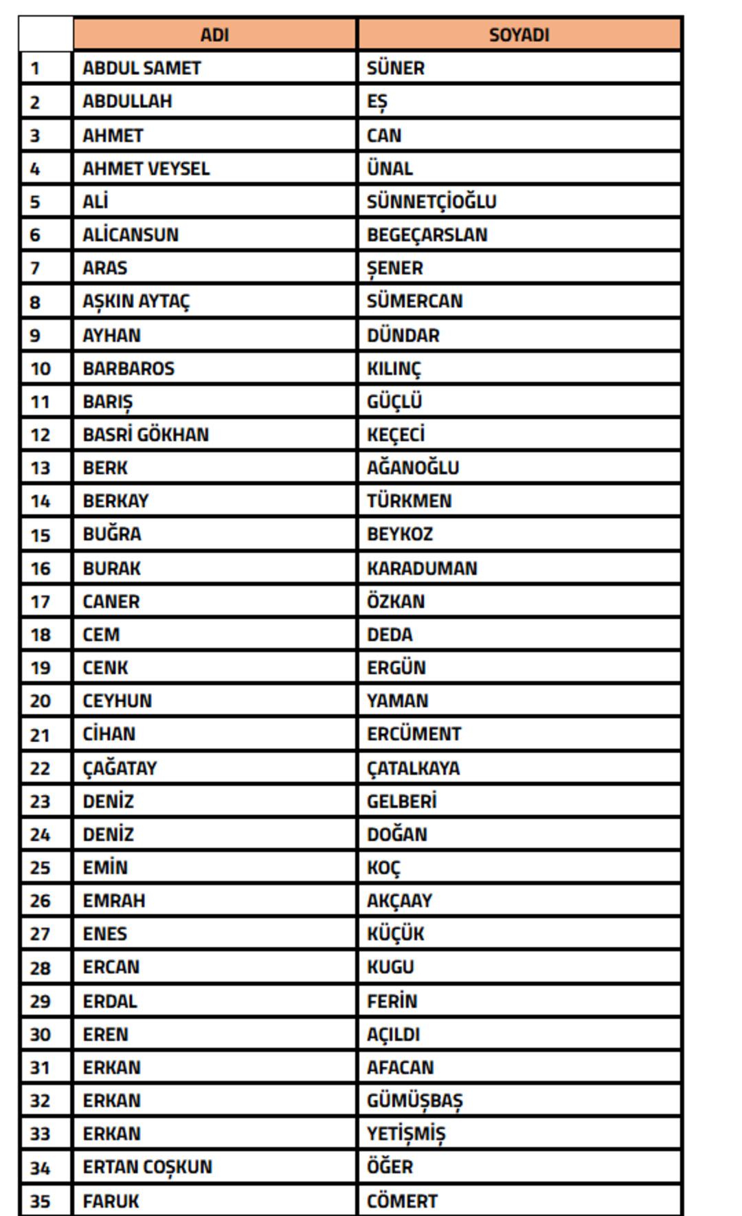 SON DAKİKA | 108 teknik sorumlu ve 104 menajer PFDK ya sevk edildi! Dikkat çeken isimler listede 6