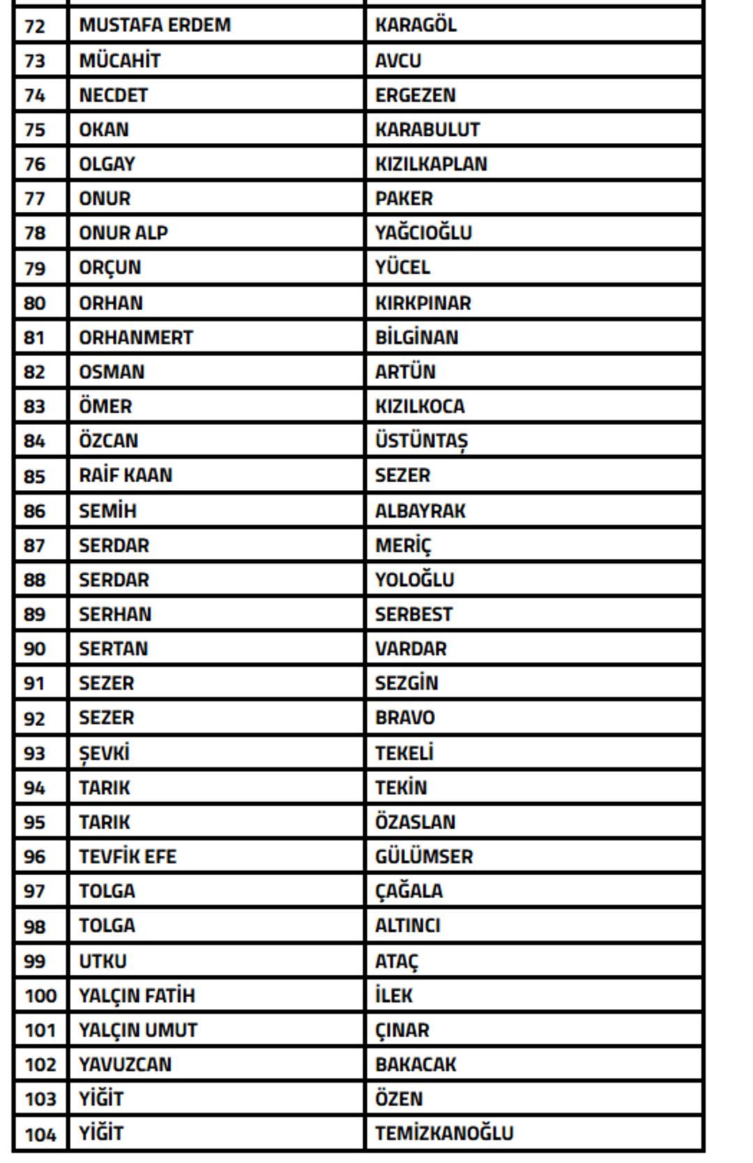 SON DAKİKA | 108 teknik sorumlu ve 104 menajer PFDK ya sevk edildi! Dikkat çeken isimler listede 8