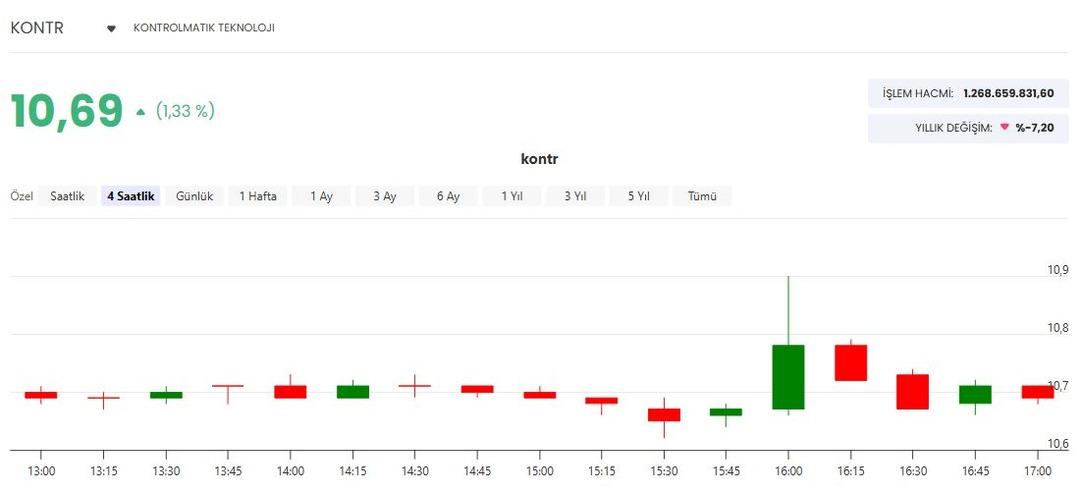 Kontrolmatik (KONTR) Fas ta 35 milyon euroluk ihaleyi aldı 1