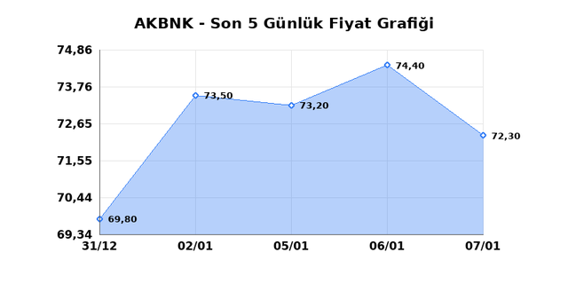 AKBANK (AKBNK) 08 Ocak Perşembe 2026 G&uuml;nl&uuml;k Teknik Analiz 1