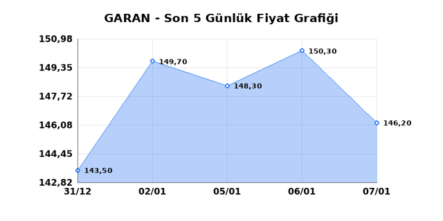 GARANTİ BANKASI (GARAN) 08 Ocak Perşembe 2026 G&uuml;nl&uuml;k Teknik Analiz 1