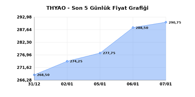 T&Uuml;RK HAVA YOLLARI (THYAO) 08 Ocak Perşembe 2026 G&uuml;nl&uuml;k Teknik Analiz 1