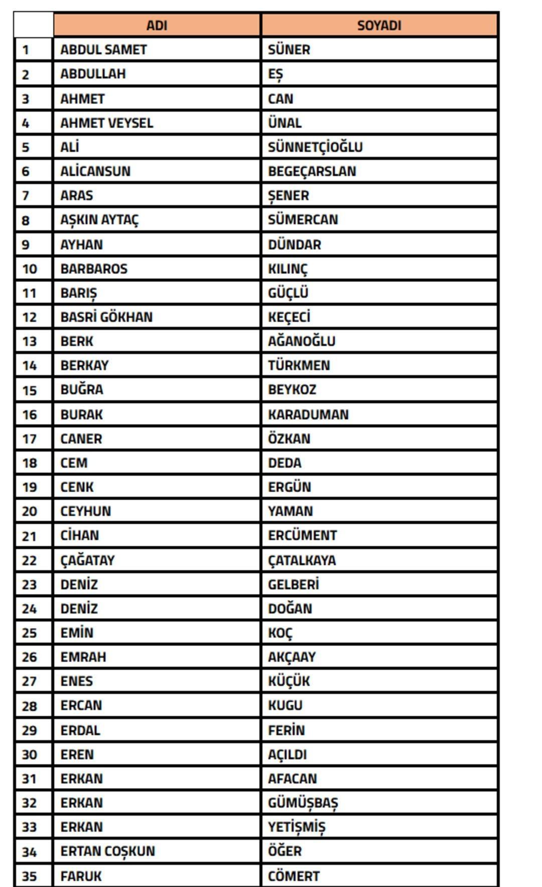 &Ouml;lm&uuml;ş menajere bahisten sevk geldi! TFF resmen duyurmuştu 3