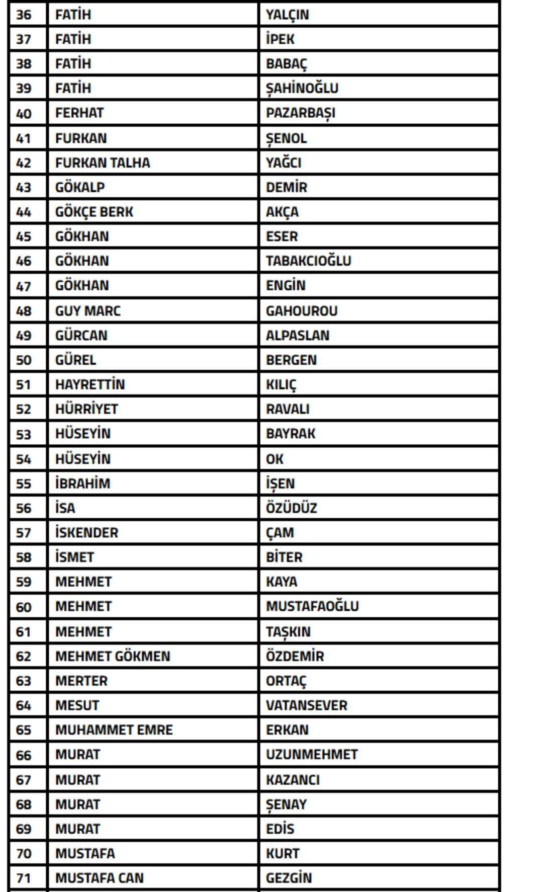 &Ouml;lm&uuml;ş menajere bahisten sevk geldi! TFF resmen duyurmuştu 4