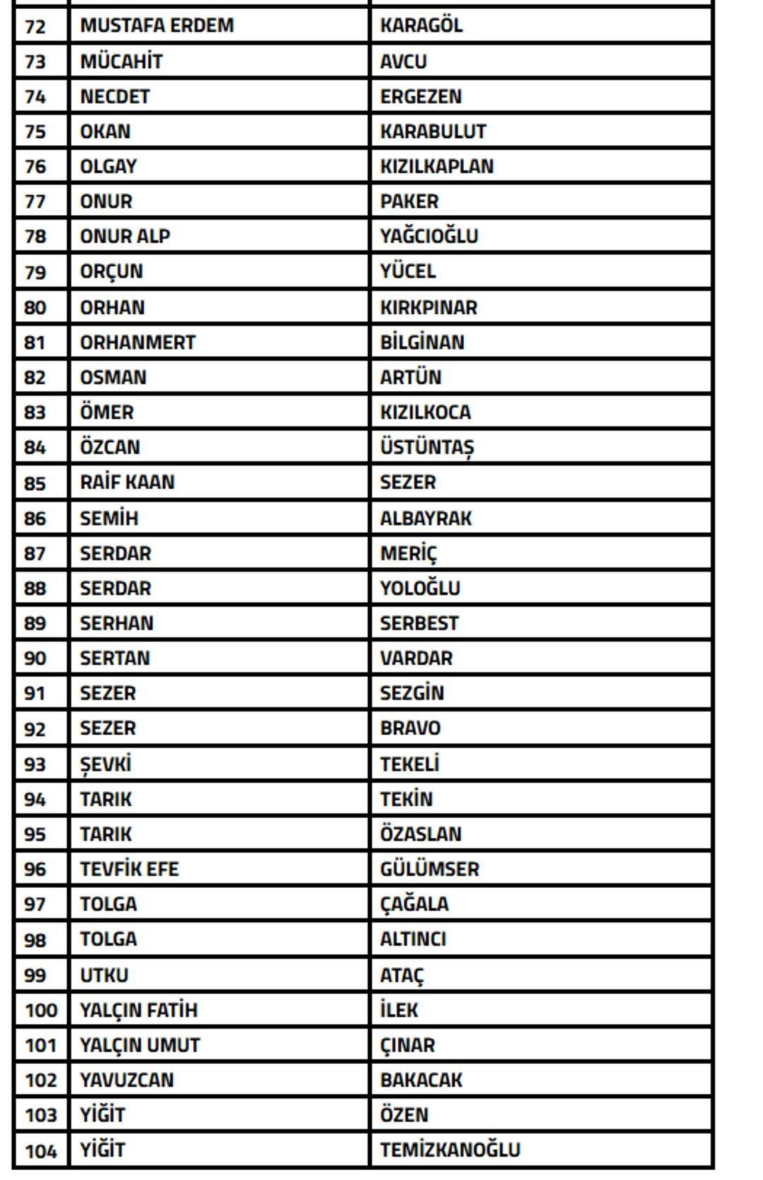 &Ouml;lm&uuml;ş menajere bahisten sevk geldi! TFF resmen duyurmuştu 5