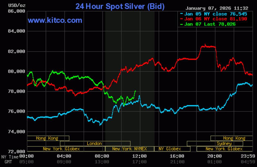 Altın ve G&uuml;m&uuml;ş D&uuml;şt&uuml;! G&uuml;m&uuml;şte Grafik Bozuldu, Boğalar Tedirgin 2