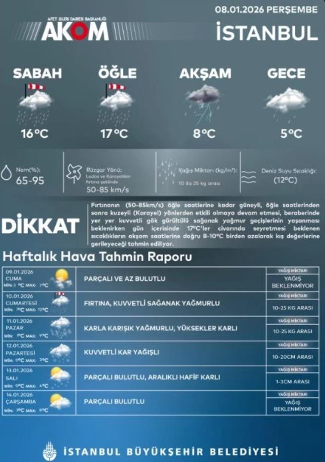 AKOM tarih verdi! İstanbul a yeniden kar geliyor 1