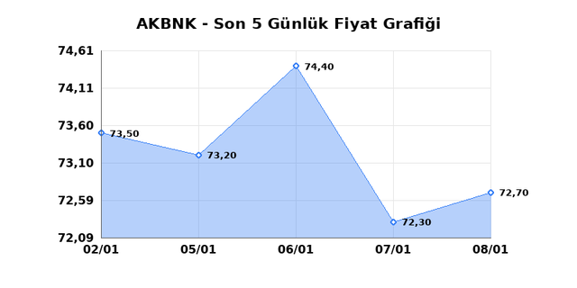 AKBANK (AKBNK) 09 Ocak Cuma 2026 G&uuml;nl&uuml;k Teknik Analiz 1