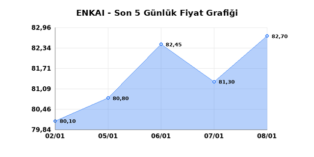 ENKA INSAAT (ENKAI) 09 Ocak Cuma 2026 G&uuml;nl&uuml;k Teknik Analiz 1