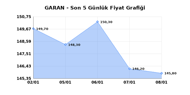 GARANTİ BANKASI (GARAN) 09 Ocak Cuma 2026 G&uuml;nl&uuml;k Teknik Analiz 1
