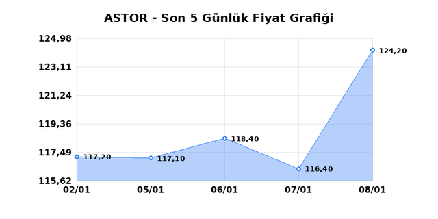 ASTOR ENERJI (ASTOR) 09 Ocak Cuma 2026 G&uuml;nl&uuml;k Teknik Analiz 1