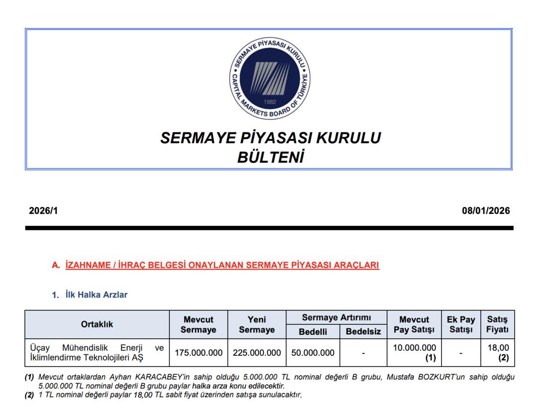 Üçay Mühendislik’in halka arzı onaylandı: İşte detaylar 1