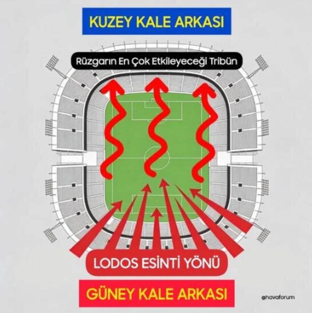 Derbi &ouml;ncesi alarm zilleri &ccedil;alıyor! S&uuml;per Kupa tehlikede! "Eyvah" dedirtti 1
