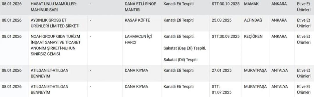 Gıdada skandal sürüyor! Kıyma, sucuk, zeytinyağı… Bakanlık hile yapan firmaların listesini güncelledi 5