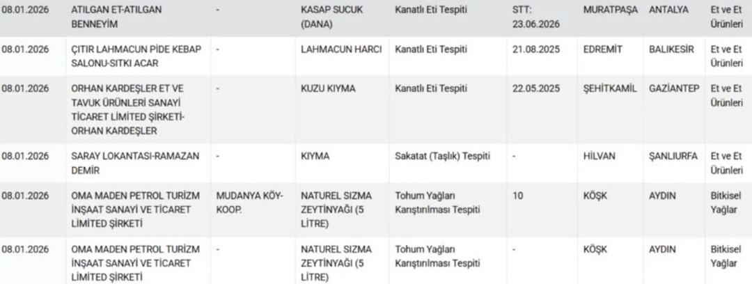 Gıdada skandal sürüyor! Kıyma, sucuk, zeytinyağı… Bakanlık hile yapan firmaların listesini güncelledi 6
