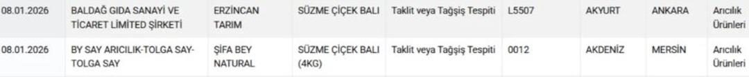 Gıdada skandal sürüyor! Kıyma, sucuk, zeytinyağı… Bakanlık hile yapan firmaların listesini güncelledi 8