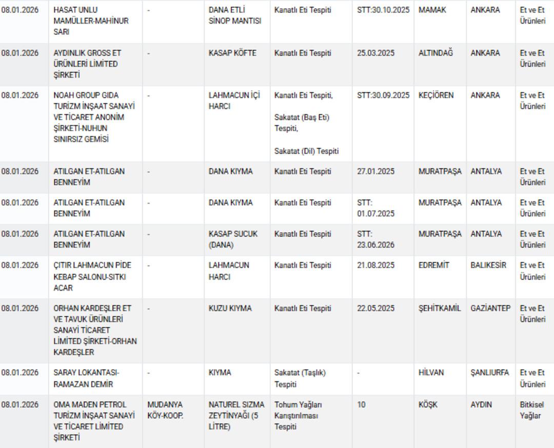 Listede yok yok! Bakanlık hepsini ifşa etti: İşte o markalar 4