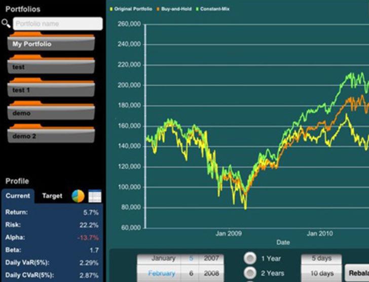 En pahalı uygulamalar G1