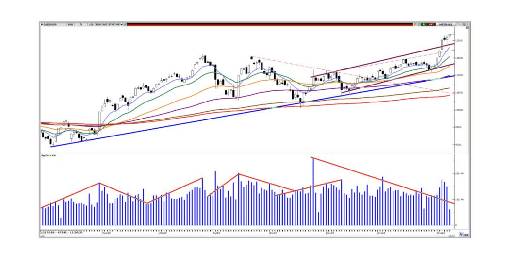 Borsa İstanbul rekor serisini s&uuml;rd&uuml;r&uuml;yor: G&ouml;zler yeni haftada kalıcılık sinyallerinde 1