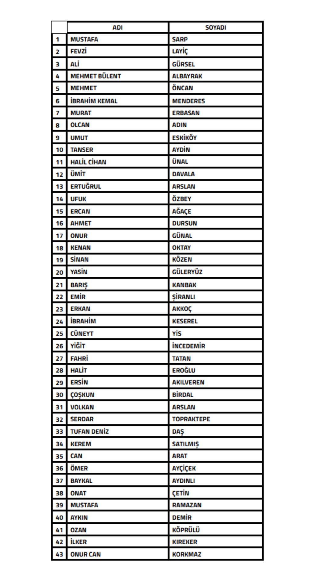 SON DAKİKA: Türkiye Futbol Federasyonu 43 antrenörü bahis nedeniyle PFDK ye sevk etti! Aralarında ünlü isimler de var 2