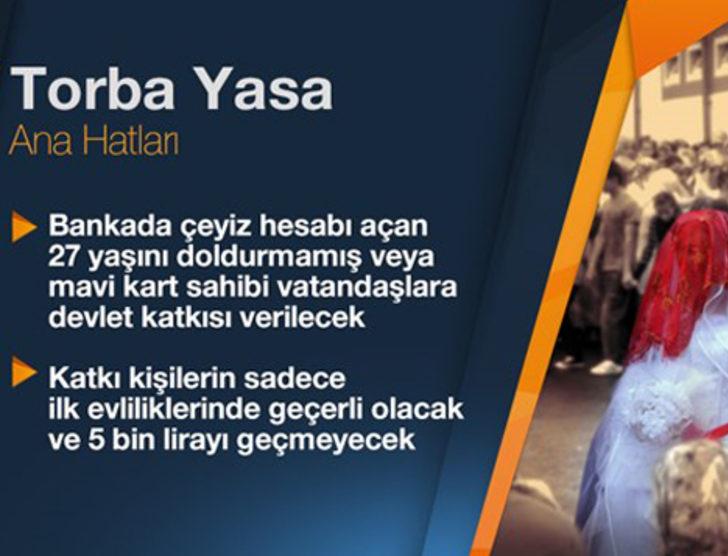 Yeni Torba Yasa'da neler var? G1