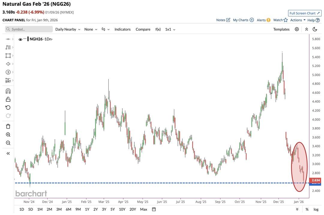 Doğalgaz Fiyatları &Ccedil;akıldı: 14 Ayın En D&uuml;ş&uuml;ğ&uuml;nde! T&uuml;rkiye&rsquo;de Doğalgaz Fiyatları D&uuml;şer mi? 1