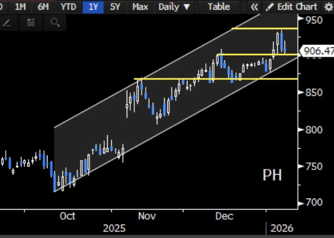 JPMorgan a&ccedil;ıkladı: Nasdaq&rsquo;a damga vurdular! Y&uuml;zde 40&rsquo;a yakın y&uuml;kseliş potansiyeli masada 1