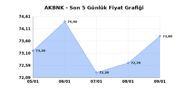 AKBANK (AKBNK) 12 Ocak Pazartesi 2026 G&uuml;nl&uuml;k Teknik Analiz 1