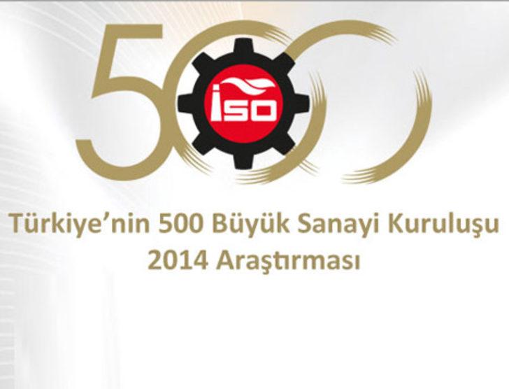 Türkiye'nin en büyük 500 sanayi kuruluşu 2015 G1